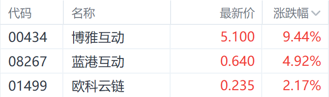 注：港股加密货币概念股的表现