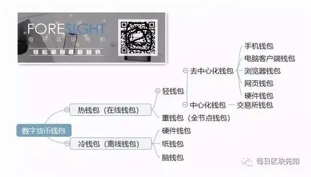 如何在不同设备上使用比特币APP下载教程？_比特币怎么下载操作_比特币怎么下载软件