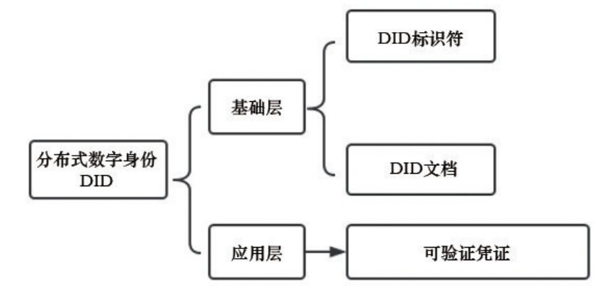 隐私计算区块链_区块链隐私保护_研究区块链技术的隐私保护机制：加密货币如何确保用户数据安全