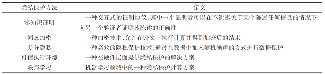 区块链隐私保护_研究区块链技术的隐私保护机制：加密货币如何确保用户数据安全_隐私计算区块链