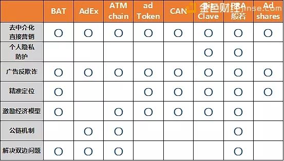 区块链隐私计算服务指南_研究区块链技术的隐私保护机制：加密货币如何确保用户数据安全_区块链的隐私保护方案是什么