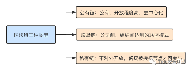 区块链隐私计算服务指南_隐私计算区块链_研究区块链技术的隐私保护机制：加密货币如何确保用户数据安全