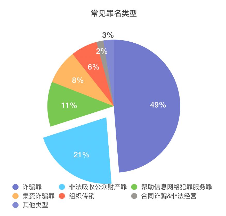 举报诈骗数字货币能追回钱吗_盗抢骗案件防范措施_分析数字货币的安全与风险管理：如何保护资产避免诈骗与盗窃