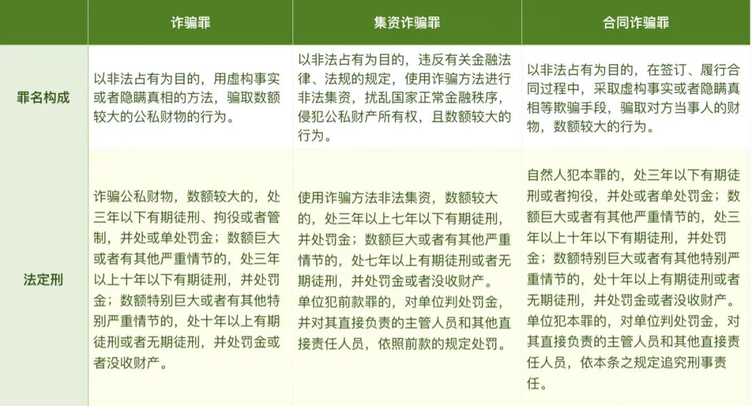 举报诈骗数字货币能追回钱吗_分析数字货币的安全与风险管理：如何保护资产避免诈骗与盗窃_盗抢骗案件防范措施