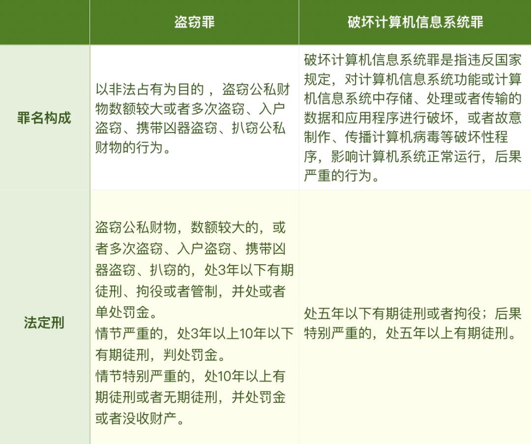 盗抢骗案件防范措施_举报诈骗数字货币能追回钱吗_分析数字货币的安全与风险管理：如何保护资产避免诈骗与盗窃