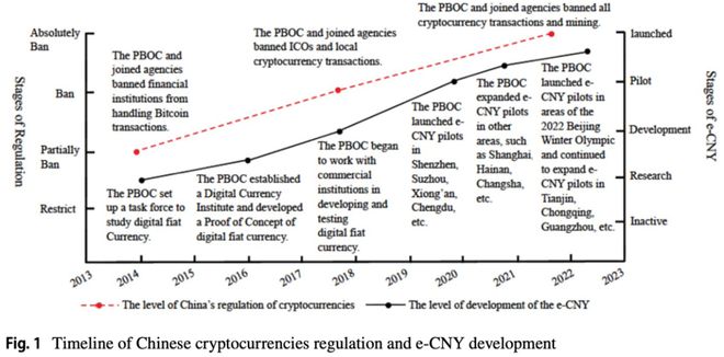 加密货币改变生活方式_加密货币看法_探讨加密货币对国际关系的重塑：如何通过经济合作实现共同发展