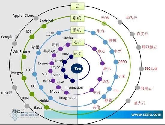 从货币驱动到财政驱动_数字货币使用率的增长驱动力_从货币驱动到财政驱动的转变