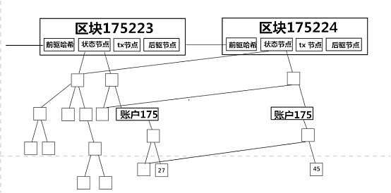 Preethi Kasireddy 解读以太坊：去中心化应用崛起的关键？