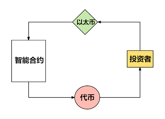 以太坊钱包下载过程中的后台程序管理_以太坊钱包安装_以太坊硬件钱包原理