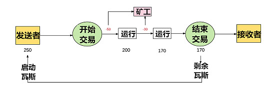 以太坊钱包下载过程中的后台程序管理_以太坊硬件钱包原理_以太坊钱包安装