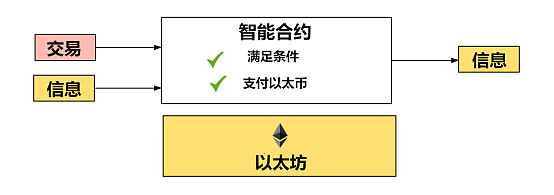 以太坊钱包安装_以太坊硬件钱包原理_以太坊钱包下载过程中的后台程序管理