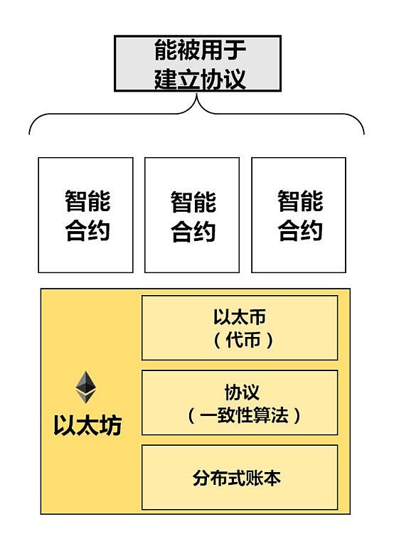 以太坊钱包安装_以太坊钱包下载过程中的后台程序管理_以太坊硬件钱包原理