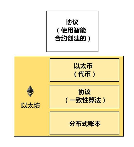 以太坊钱包下载过程中的后台程序管理_以太坊钱包安装_以太坊硬件钱包原理