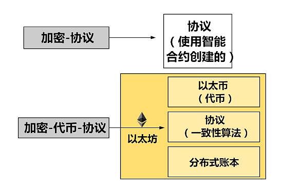 以太坊硬件钱包原理_以太坊钱包安装_以太坊钱包下载过程中的后台程序管理