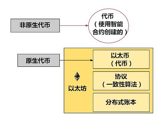 以太坊硬件钱包原理_以太坊钱包下载过程中的后台程序管理_以太坊钱包安装