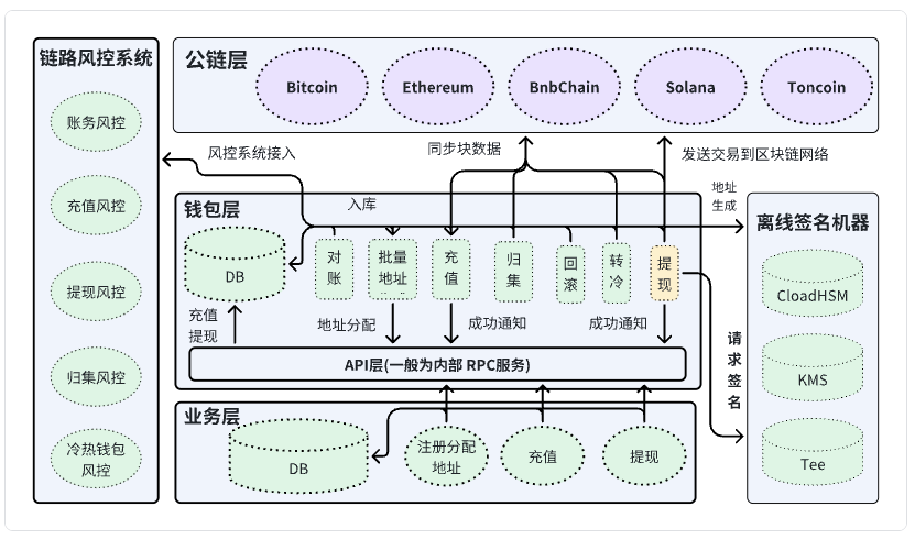 π钱包注册教程_im钱包官网的用户注册与设置流程_钱包渠道注册