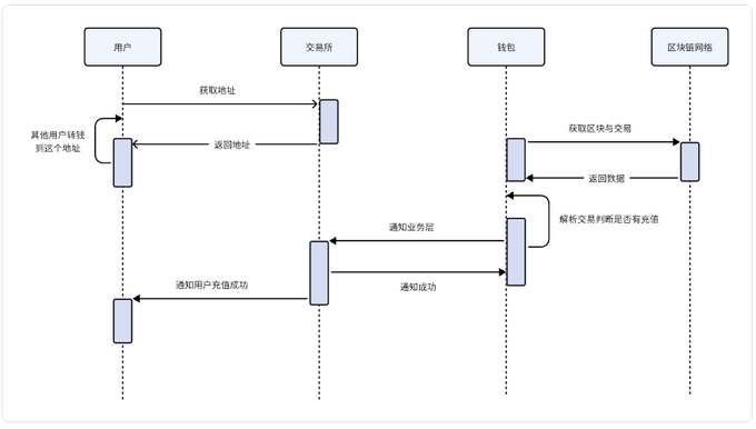 im钱包官网的用户注册与设置流程_π钱包注册教程_钱包渠道注册