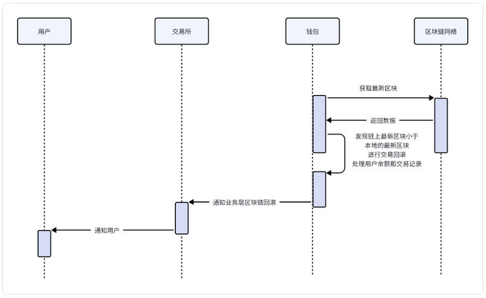 π钱包注册教程_im钱包官网的用户注册与设置流程_钱包渠道注册