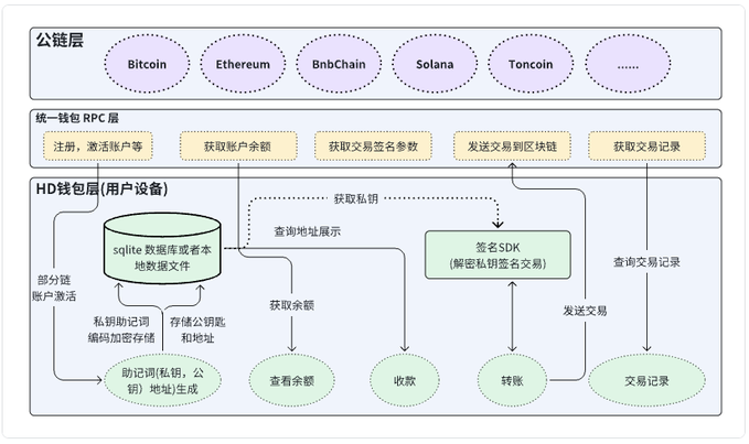 钱包渠道注册_π钱包注册教程_im钱包官网的用户注册与设置流程