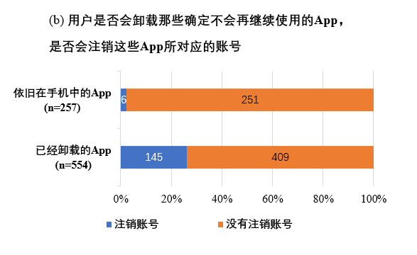 但也有部分用户希望能有更详细的安全指南和操作说明，以增强安全使用意识。_掌握安全意识_安全操作意识及防范措施