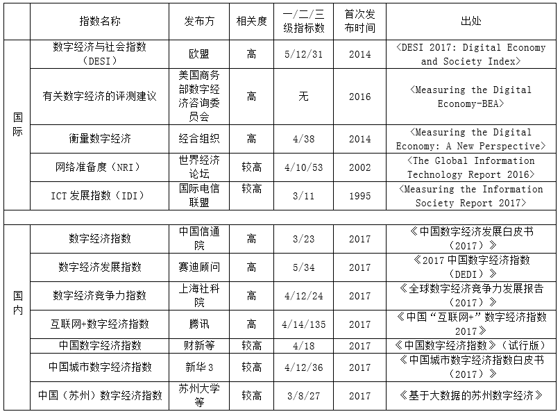 数字经济下货币职能的拓展_评析数字货币对创新经济的推动力_数字货币经济作用