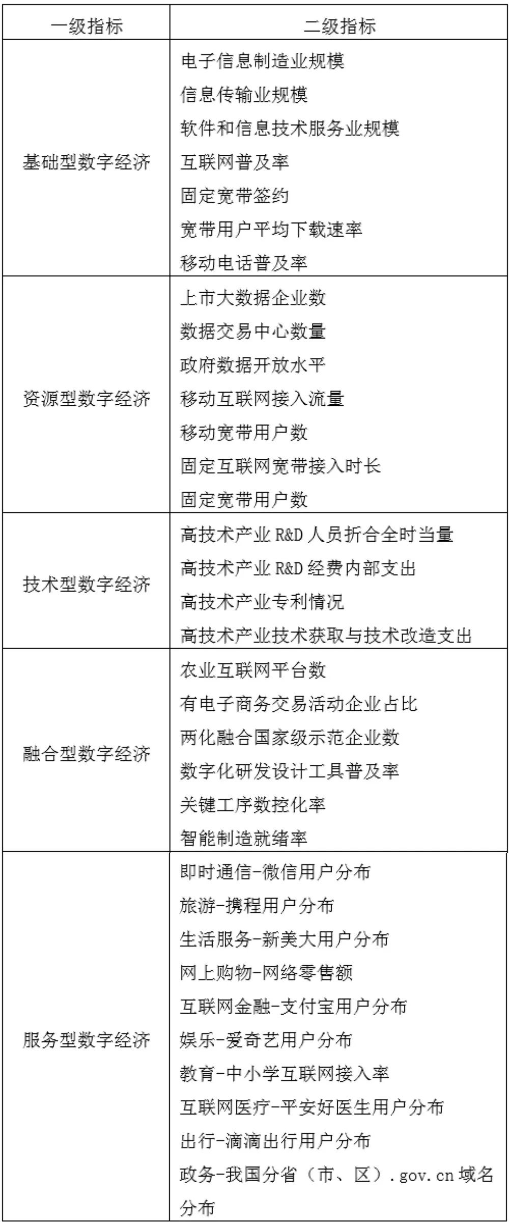 评析数字货币对创新经济的推动力_数字货币经济作用_数字经济下货币职能的拓展