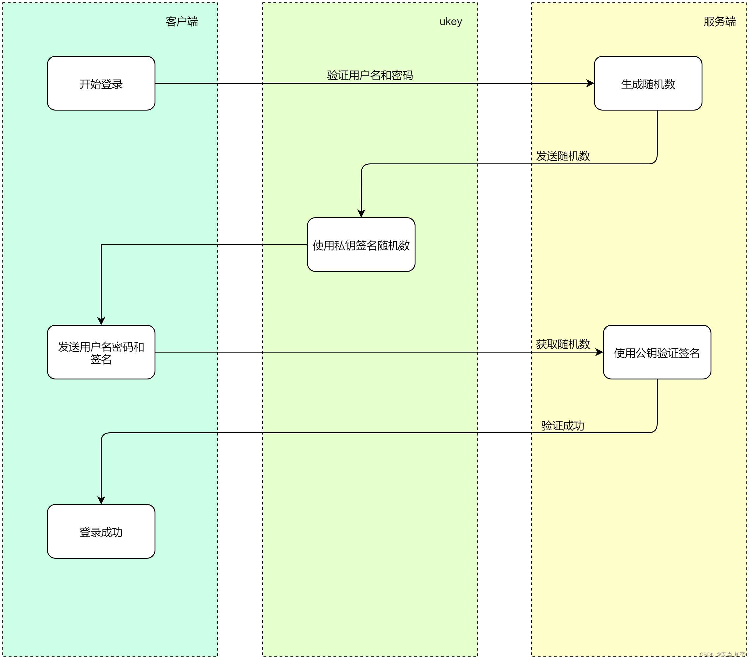 性安全措施及注意事项_安全性高：_性安全等级划分