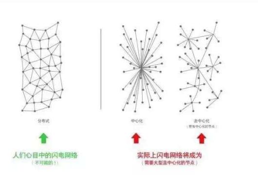 比特币交易软件与去中心化交易平台的竞争_交易比特币竞争化中心软件下载_交易所交易比特币