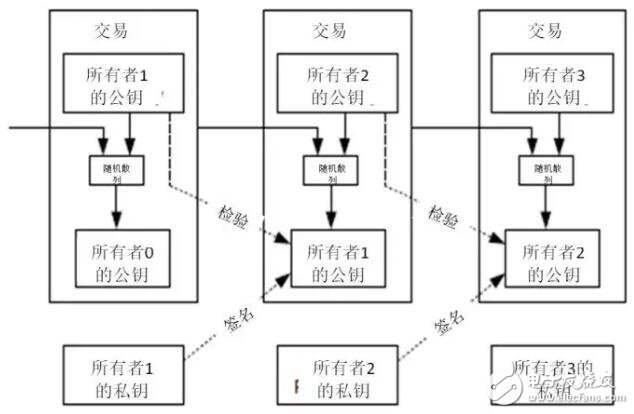 比特币转账手续费解析：激励矿工保障网络安全