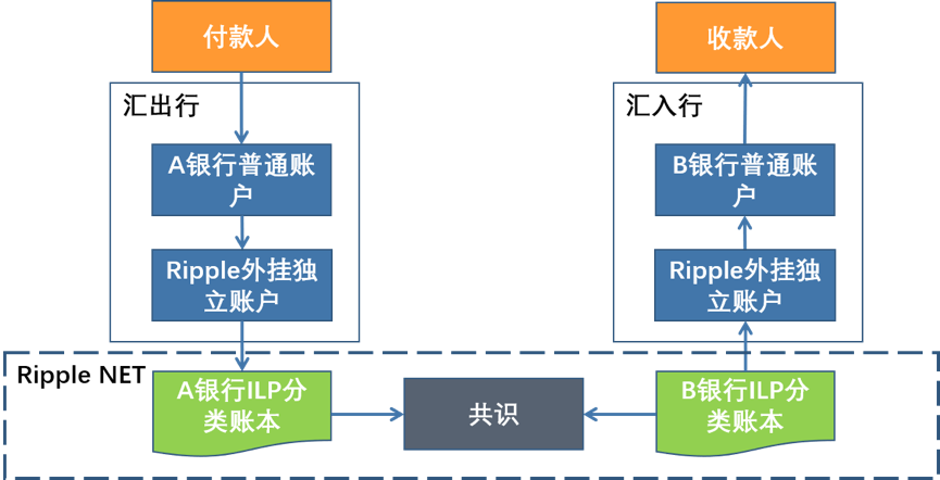 稳定币在市场中的角色_稳定币在市场中的角色_稳定币在市场中的角色