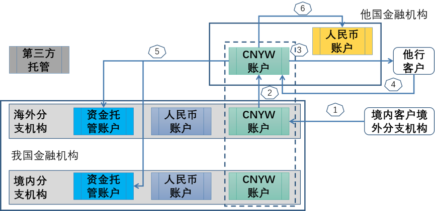 稳定币在市场中的角色_稳定币在市场中的角色_稳定币在市场中的角色