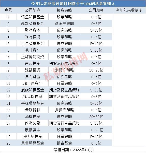 长沙回售网官网_如何在Bitpie官网中进行资产回撤管理？_襄阳市阳光学校撤销了官网