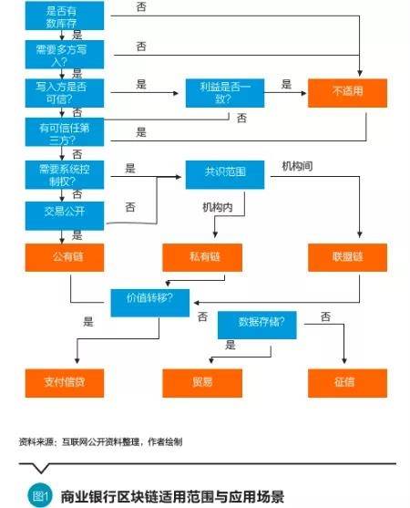 信贷的虚拟性_研究数字资产如何影响消费信贷：虚拟货币的支付便利性分析_信贷资金虚拟性