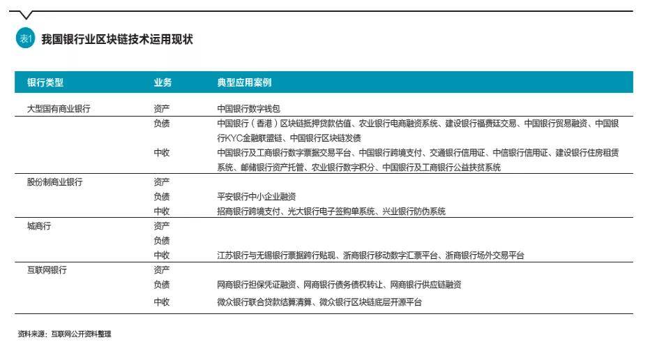 信贷的虚拟性_研究数字资产如何影响消费信贷：虚拟货币的支付便利性分析_信贷资金虚拟性