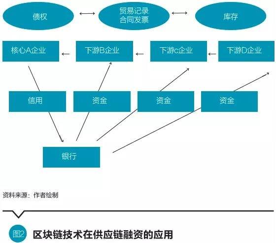 信贷的虚拟性_研究数字资产如何影响消费信贷：虚拟货币的支付便利性分析_信贷资金虚拟性