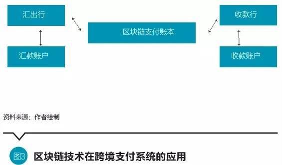 信贷的虚拟性_研究数字资产如何影响消费信贷：虚拟货币的支付便利性分析_信贷资金虚拟性