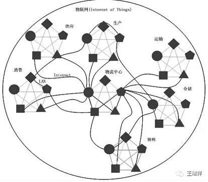 区块链数字货币股票龙头概念_数字货币区块链技术_数字货币在供应链管理中的应用：从源头到消费者的全链条透明化