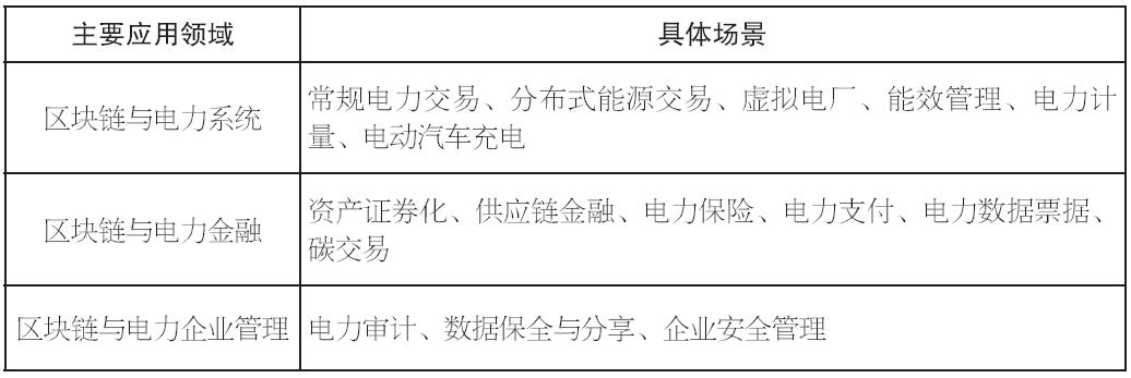 从技术到应用：虚拟货币在供应链中的实际使用案例研究_虚拟币应用场景_虚拟币应用链lsk