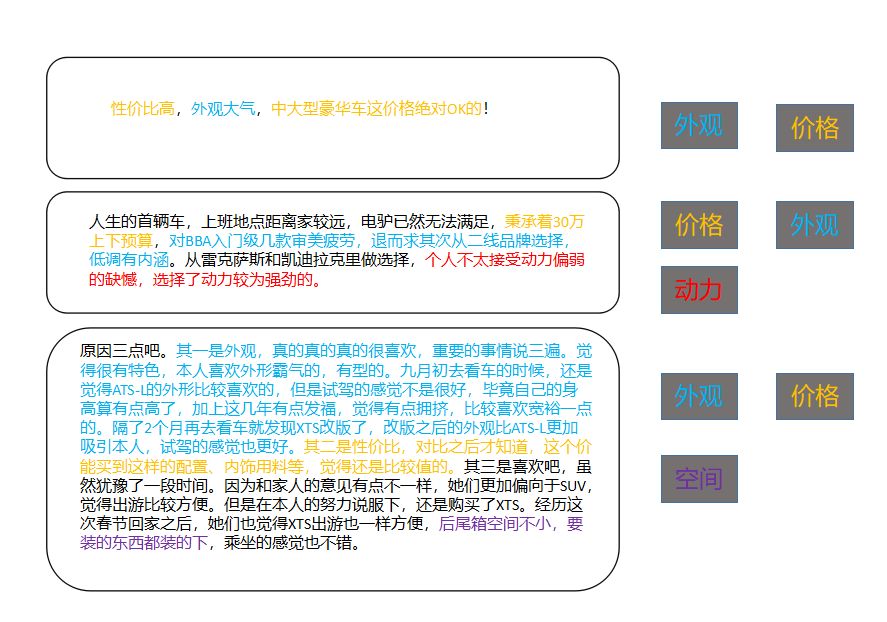 购买宝马的人群心理_用户购买宝马汽车的心理分析_宝马消费者心理分析