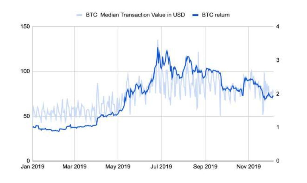 了解狗狗币的挖矿机制：从参与者的角度看加密货币_加密狗币行情_加密狗币是谁发行的