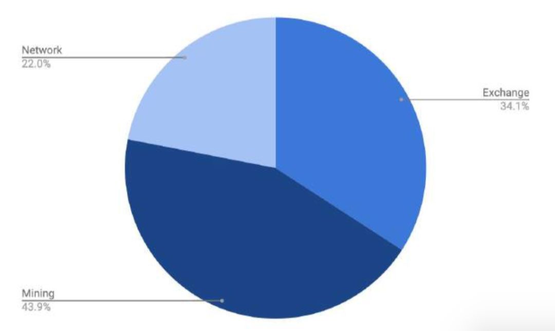 了解狗狗币的挖矿机制：从参与者的角度看加密货币_加密狗币行情_加密狗币是谁发行的