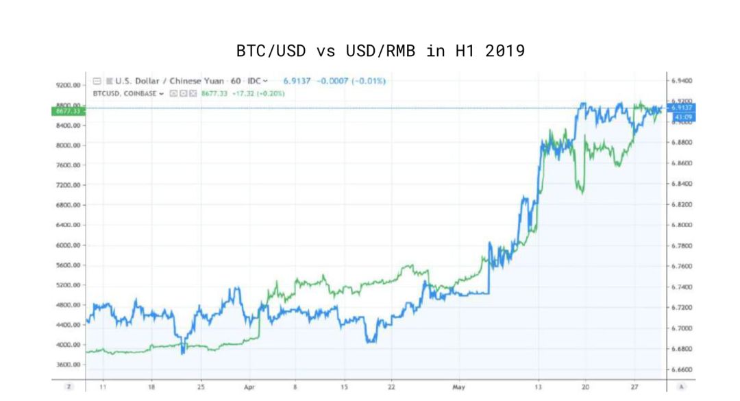 加密狗币是谁发行的_了解狗狗币的挖矿机制：从参与者的角度看加密货币_加密狗币行情