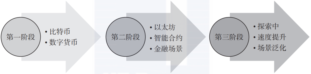 虚拟币转账费用_虚拟币转账能不能立案_虚拟货币转账的安全与效率：从基本概念到先进技术的演进