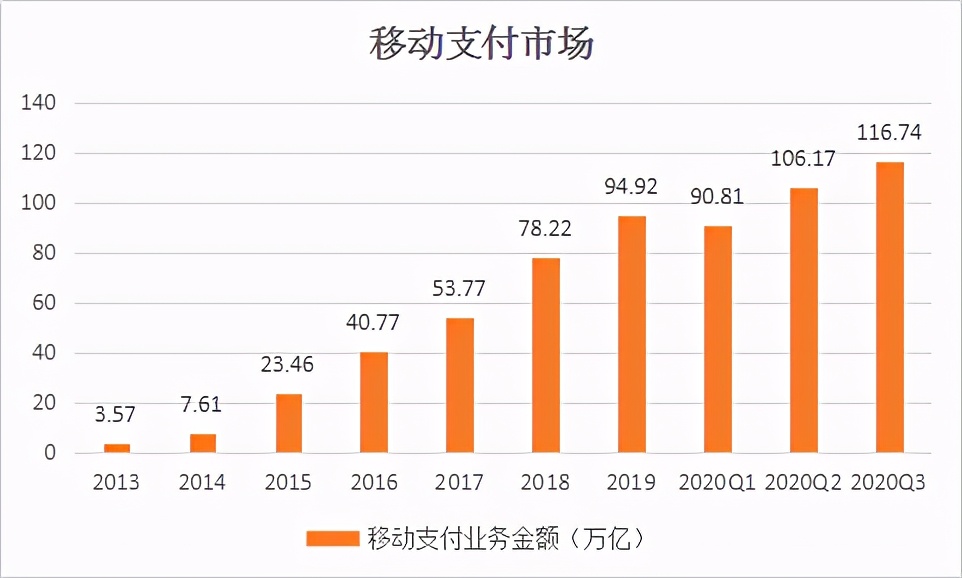 移动支付市场爆发：疫情后现金或将消失，老人面临支付难题