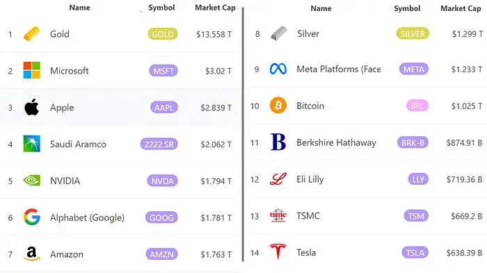 这使得持续势头的论据更加​​有力。以太坊(ETH) 在同一时间段内未平仓合约略有下降，这一事实进一步支持了比特币可能再次主导市场周期的想法。97,000 美元的即时支撑位和 105,000 美元的阻力_比特比美元行情_美元走强比特币