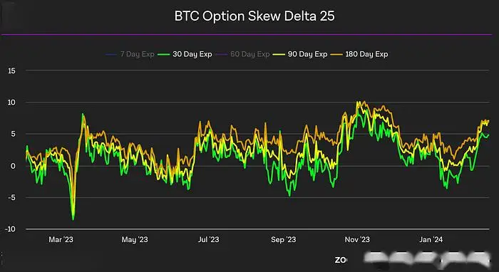 这使得持续势头的论据更加​​有力。以太坊(ETH) 在同一时间段内未平仓合约略有下降，这一事实进一步支持了比特币可能再次主导市场周期的想法。97,000 美元的即时支撑位和 105,000 美元的阻力_美元走强比特币_比特比美元行情