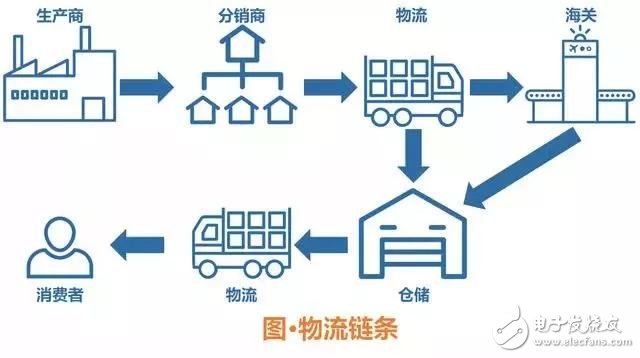 区块链跨境贸易融资_跨境贸易区块链_虚拟货币与国际贸易的结合：如何通过区块链简化跨境支付