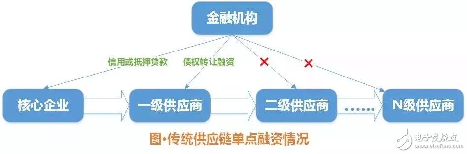 跨境贸易区块链_虚拟货币与国际贸易的结合：如何通过区块链简化跨境支付_区块链跨境贸易融资