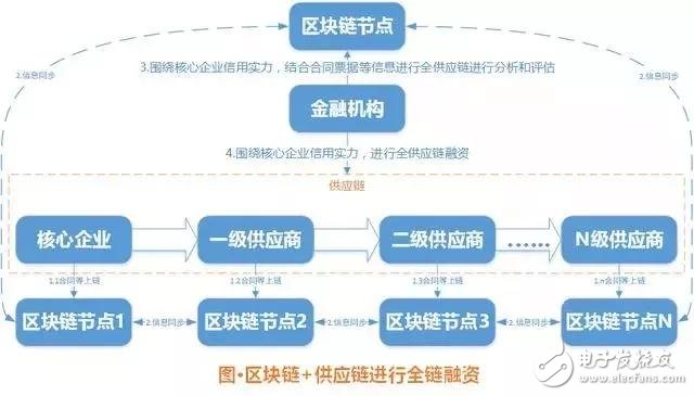 区块链跨境贸易融资_跨境贸易区块链_虚拟货币与国际贸易的结合：如何通过区块链简化跨境支付