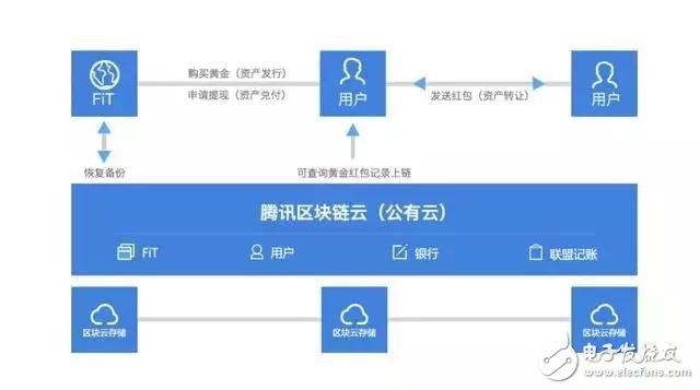 虚拟货币与国际贸易的结合：如何通过区块链简化跨境支付_跨境贸易区块链_区块链跨境贸易融资